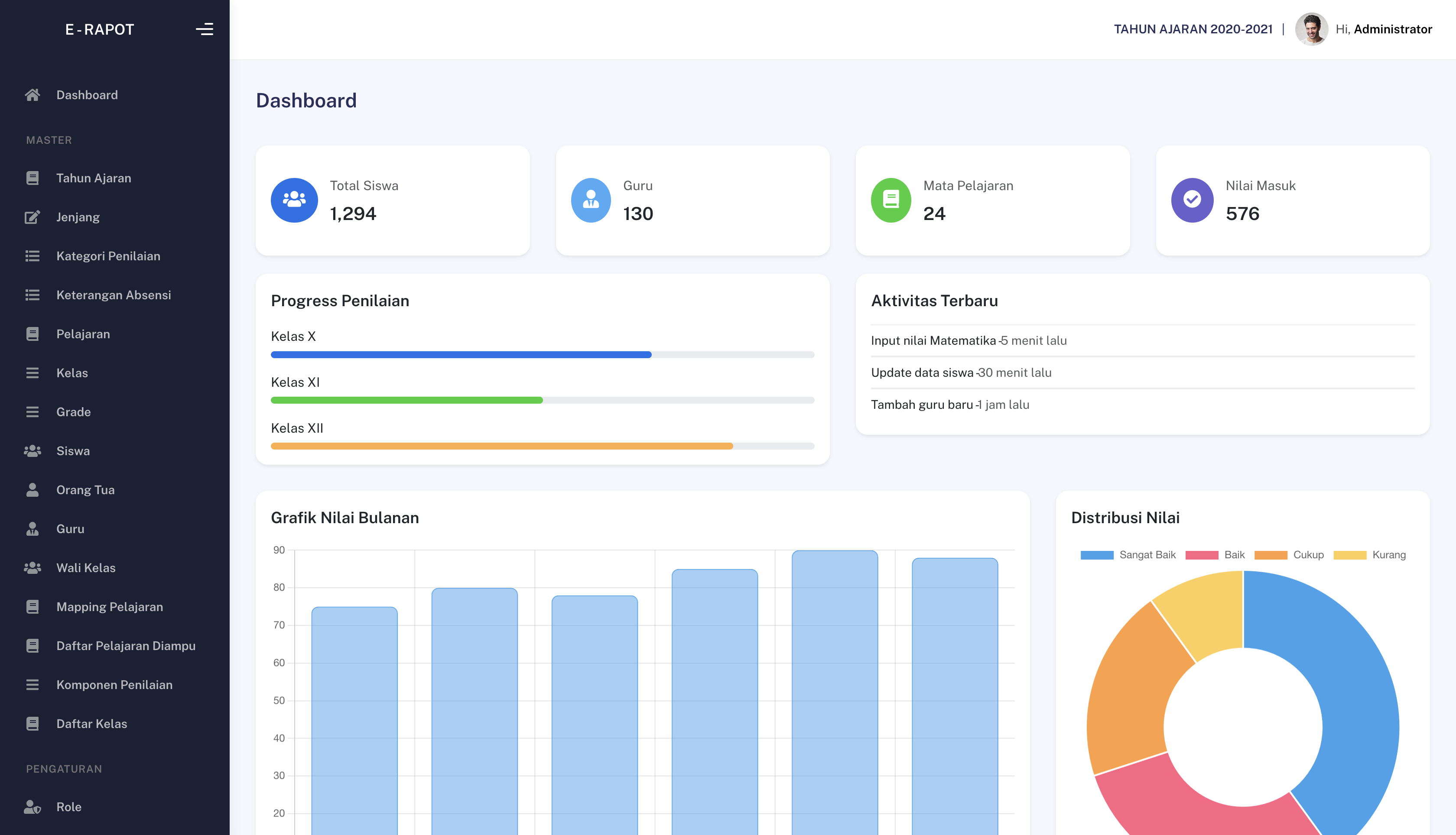 Portfolio Project Skripsi - Dashboard E-Rapot