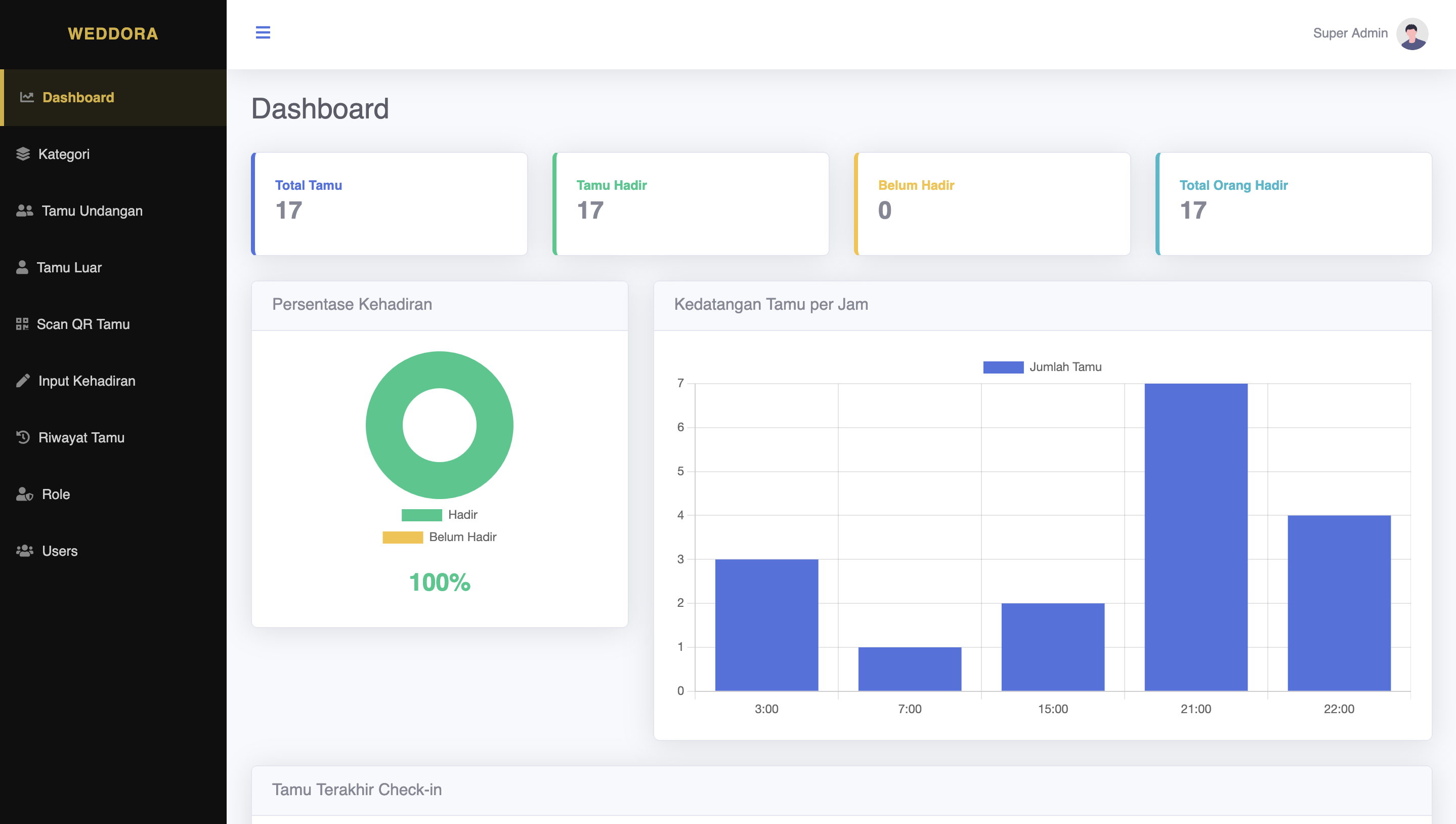 Portfolio Dashboard Monitoring - QR Code Event
